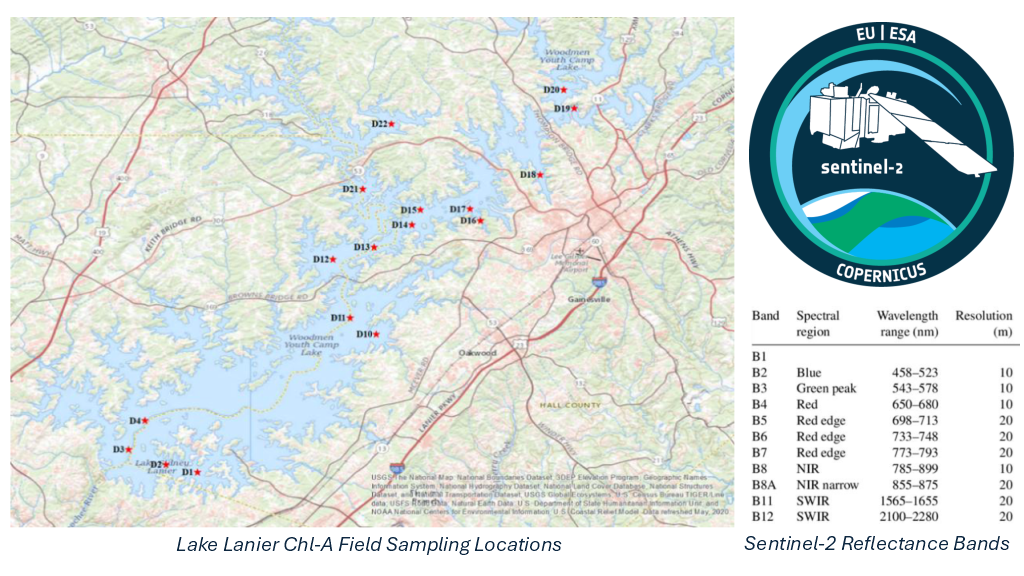 Lake Lanier Chl-A Field Sampling Locations and Sentinel-2 Reflectance Bands